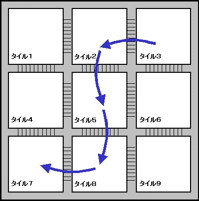 半導体チップのモジュール化