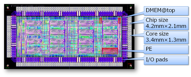 muccra_3_layout.png